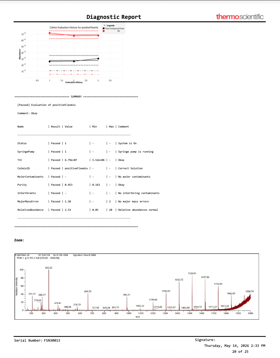 Thermo Orbitrap ID-X Tribrid Mass Spectrometer for Small Molecule Analysis